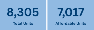 Housing Number Cards Image 
